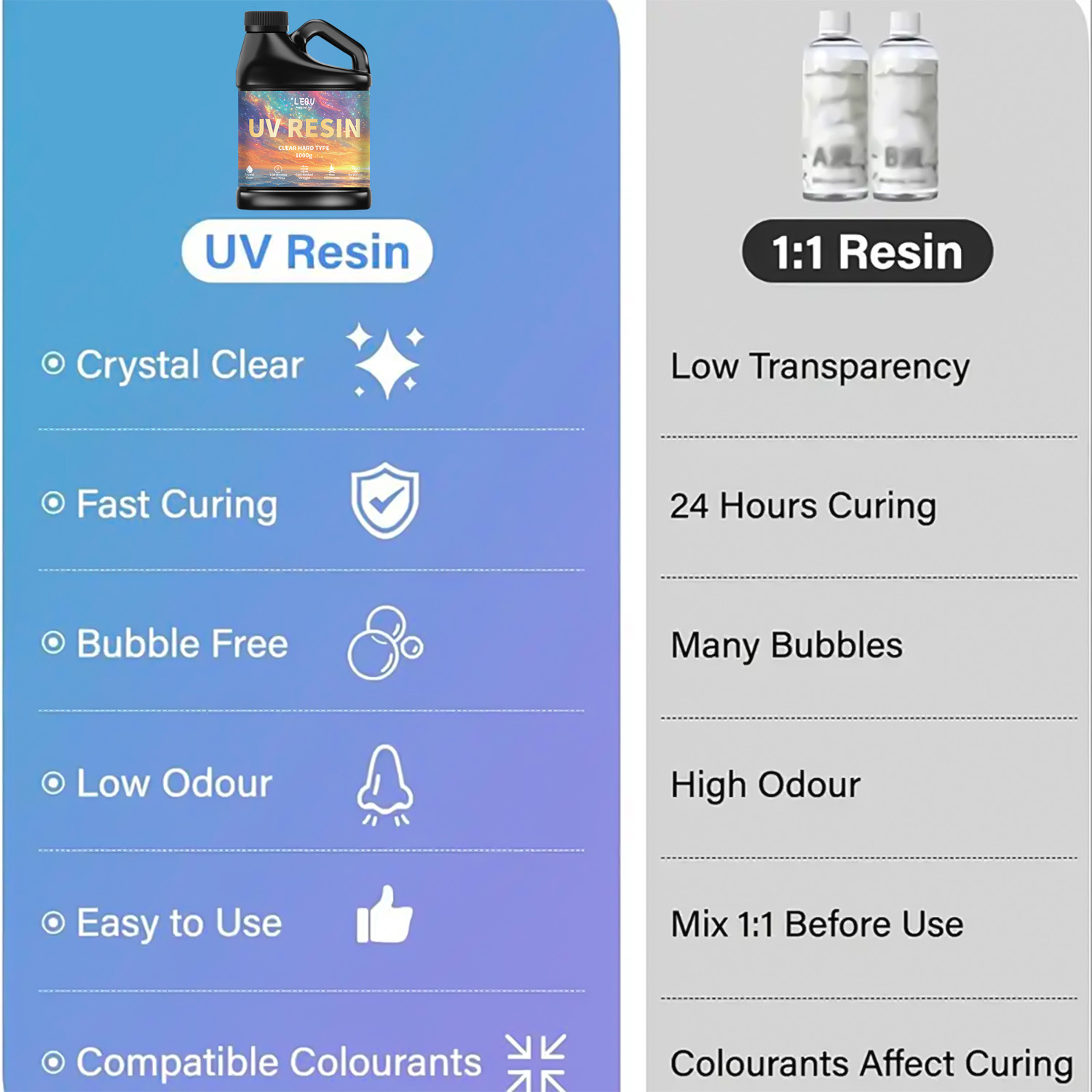 100/200/500/1000g UV Epoxy Res - Epoxy Uv Resin Kit ulasan dan harga